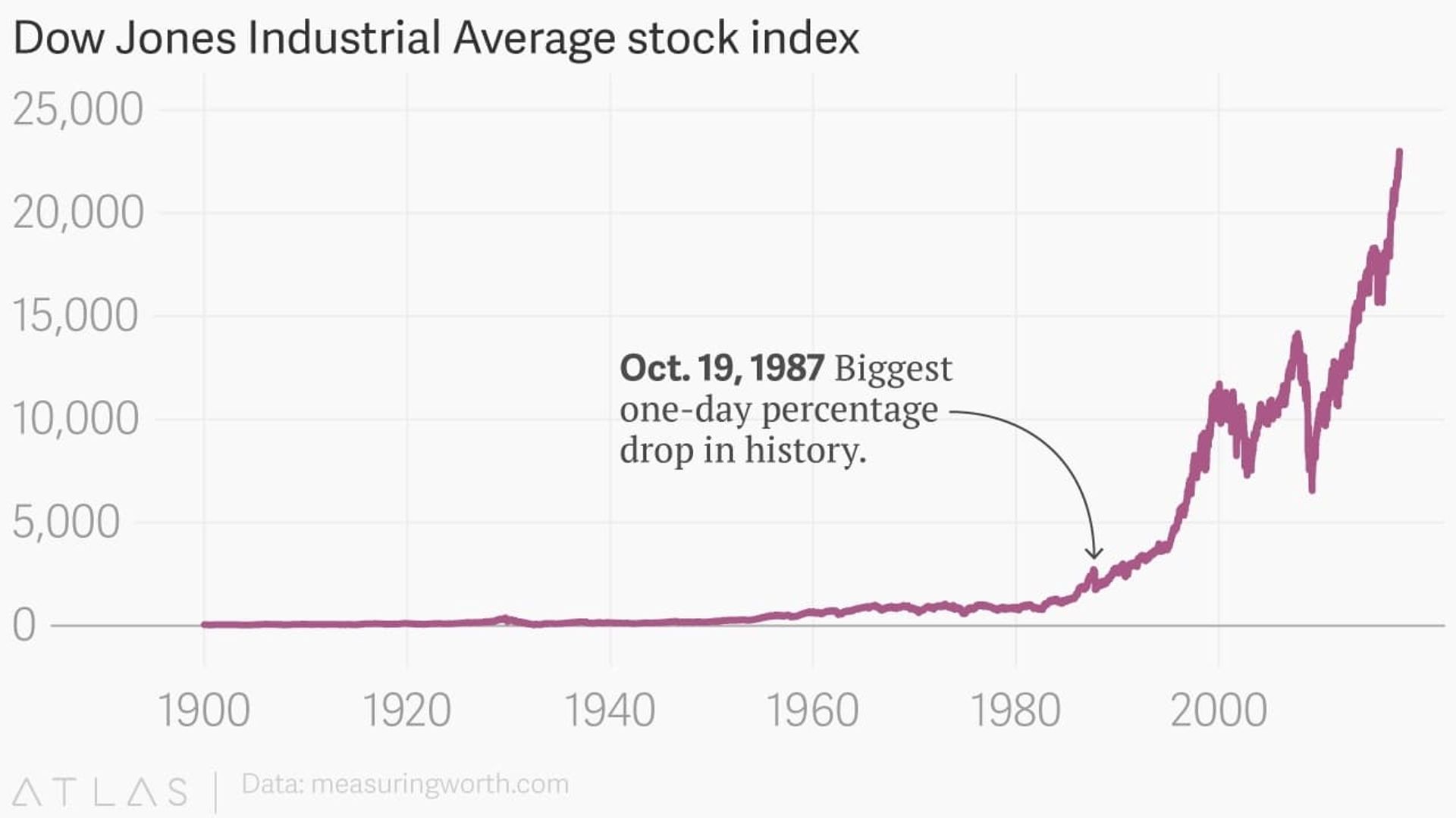 The Housing Bubble background